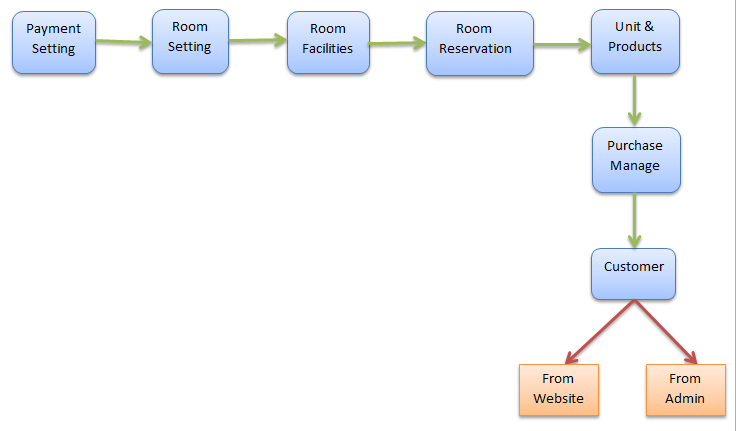 Responsive image